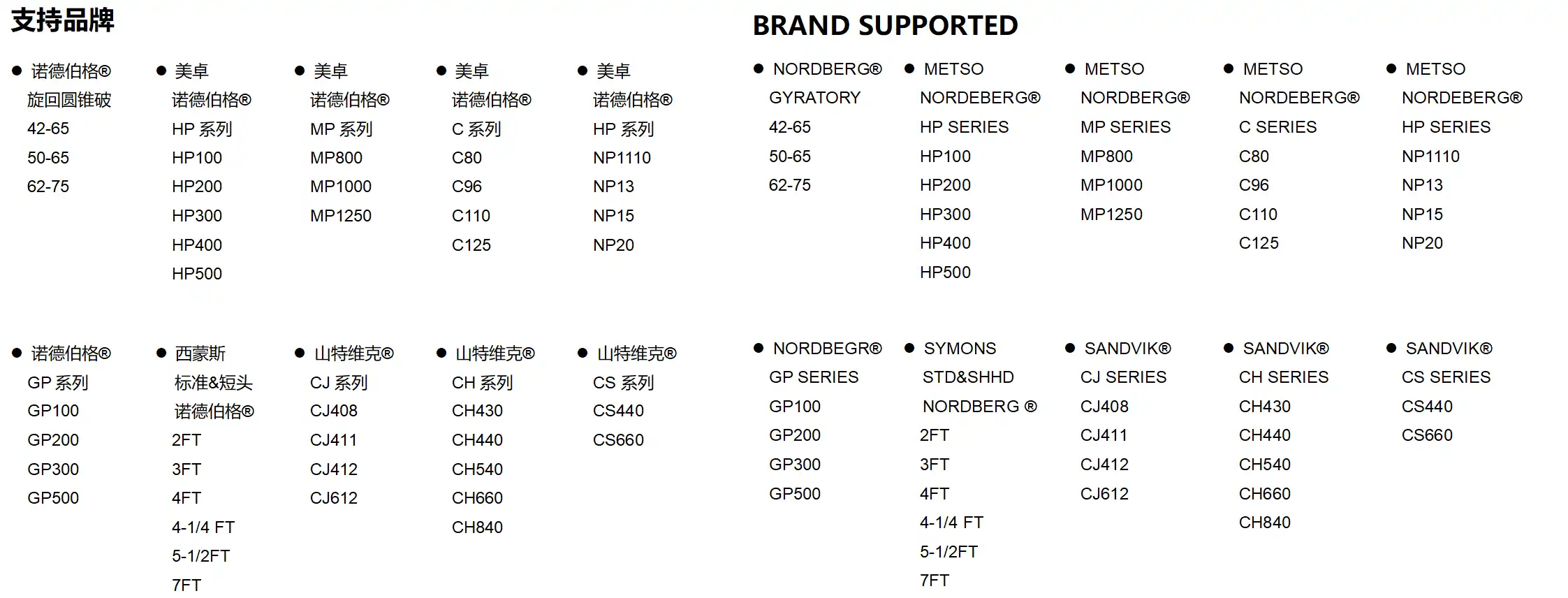 Crusher spare parts