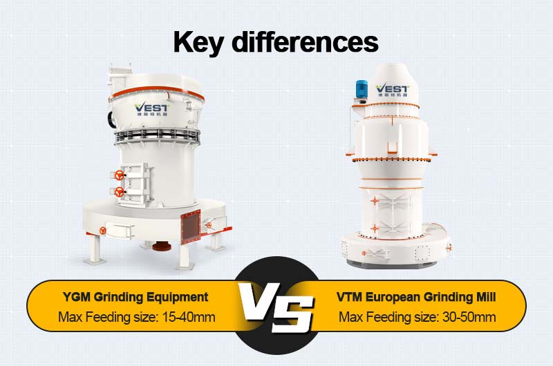 Differences between YGM Raymond mill and VTM European mill