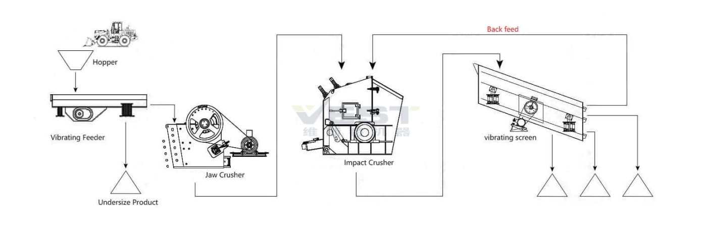 30-60tph Limestone Stone Crushing Line