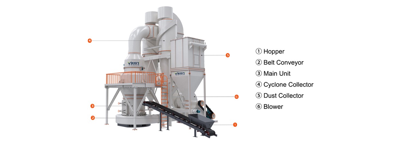 20-25tph Dolomite Grinding Plant