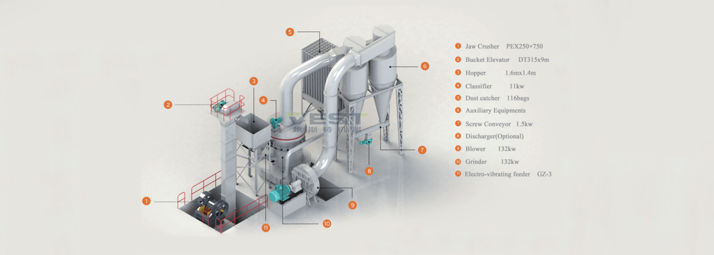 3-5tph Limestone Powder Process Line